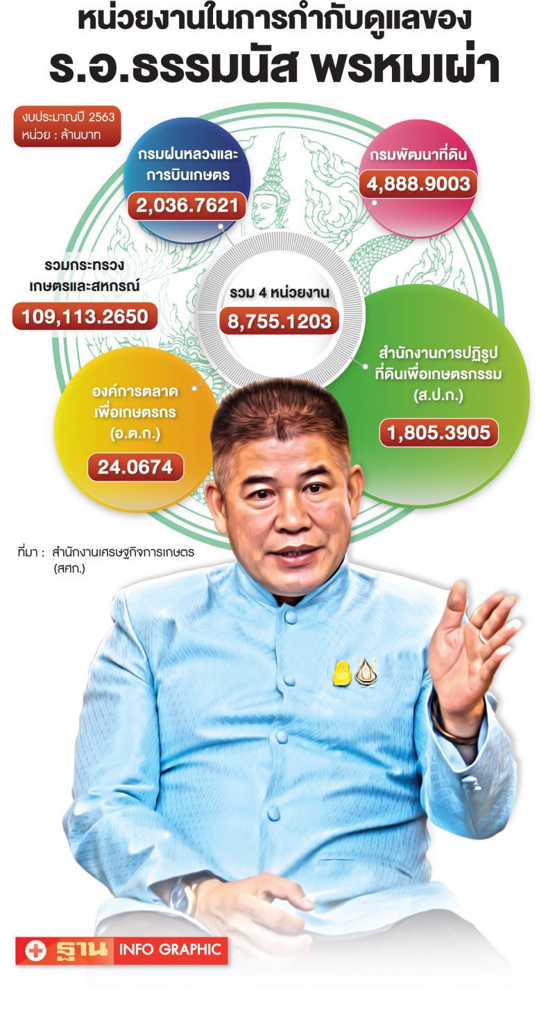 ‘ธรรมนัส’ พร้อมพิสูจน์  มุ่งทำงานไม่แตกแยก