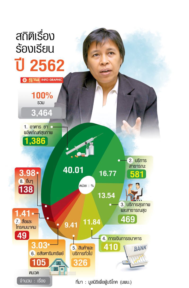 ‘สารี’เปิดแผนปี2020  ไล่บี้ผู้ประกอบการไร้มาตรฐาน