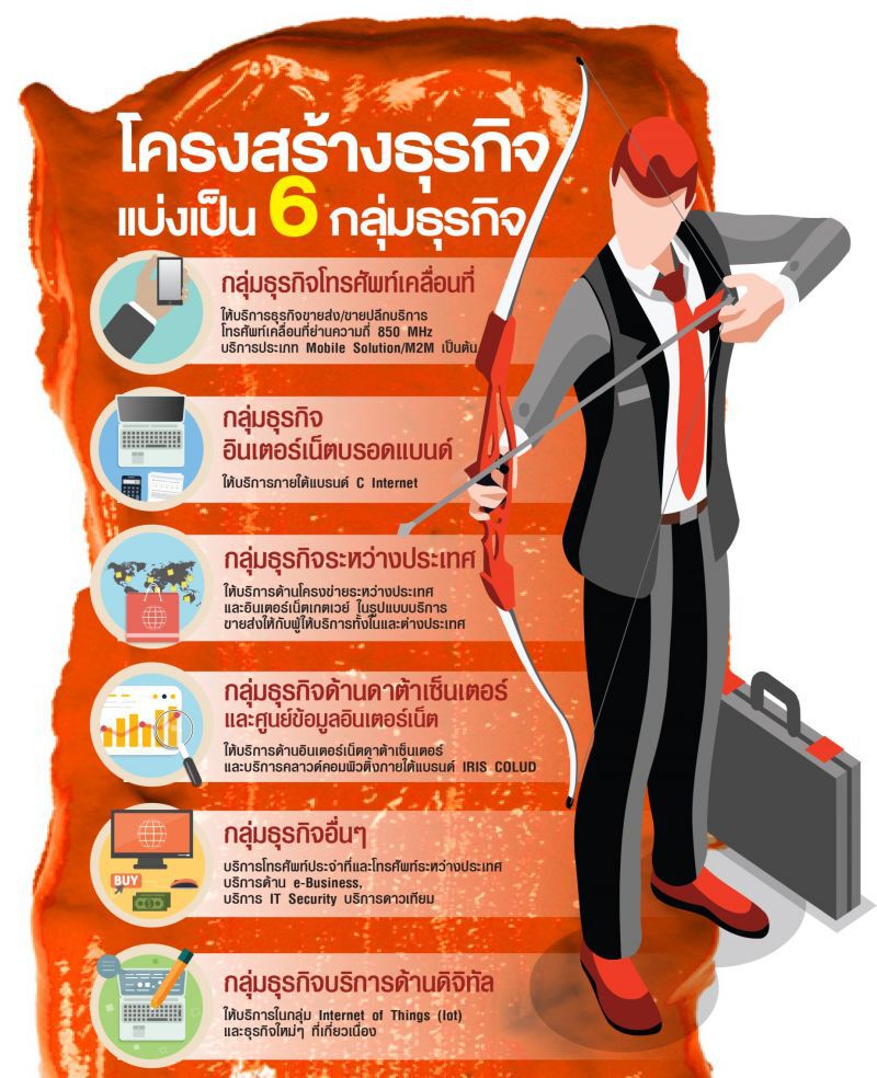  รู้ไหม กสท โทรคมนาคม ทำธุรกิจอะไรบ้าง