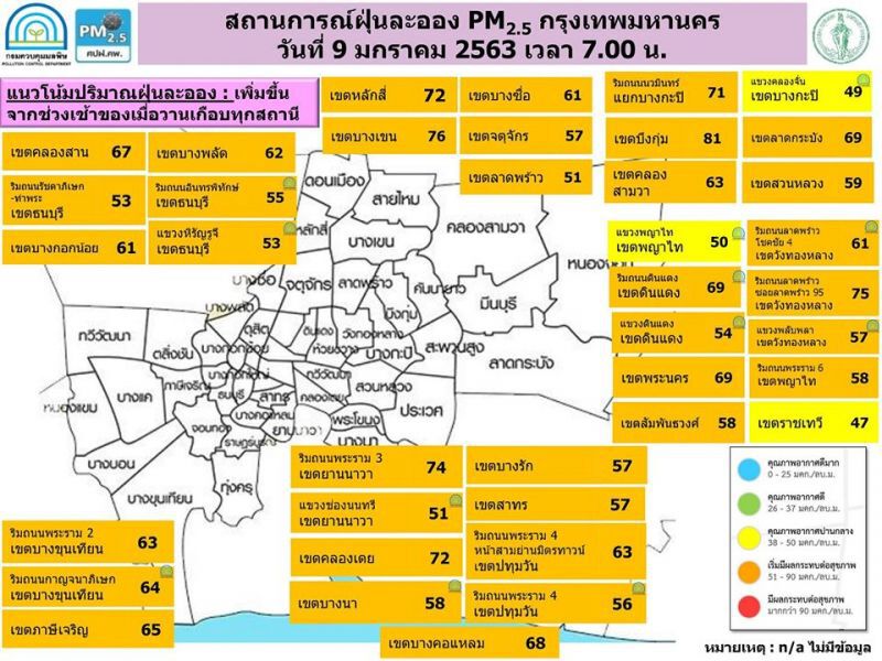 45 พื้นที่ค่าฝุ่นละอองพุ่ง เลี่ยงกิจกรรมกลางแจ้ง 