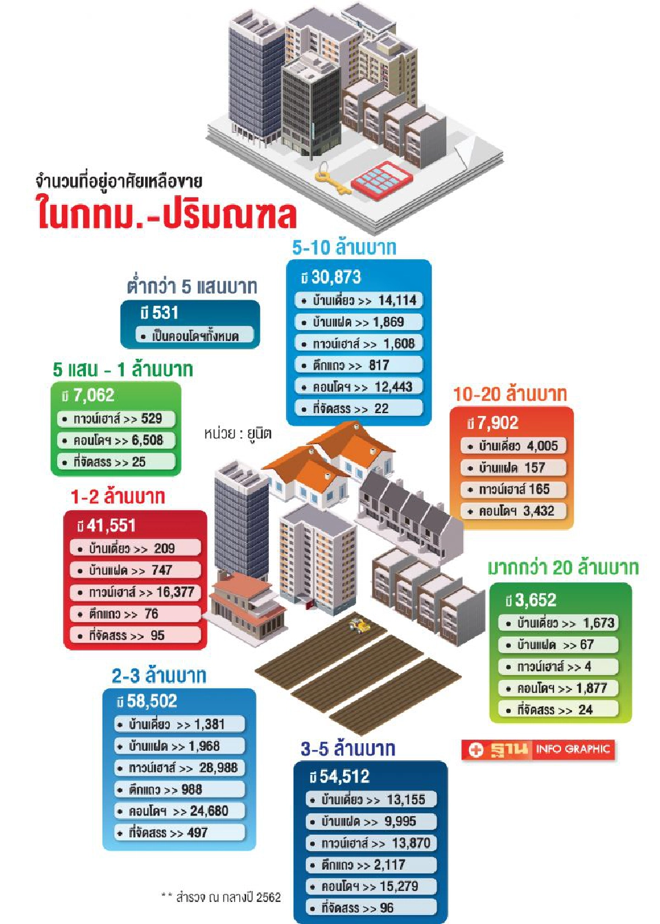 สมาคมผู้ซื้อบ้านกระทุ้งรัฐ อุ้มตลาดบ้านมือสอง