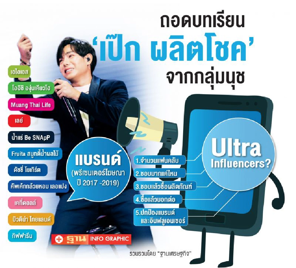 ถอดบทเรียนแบรนด์ 'เป๊ก ผลิตโชค' จากกลุ่มนุช
