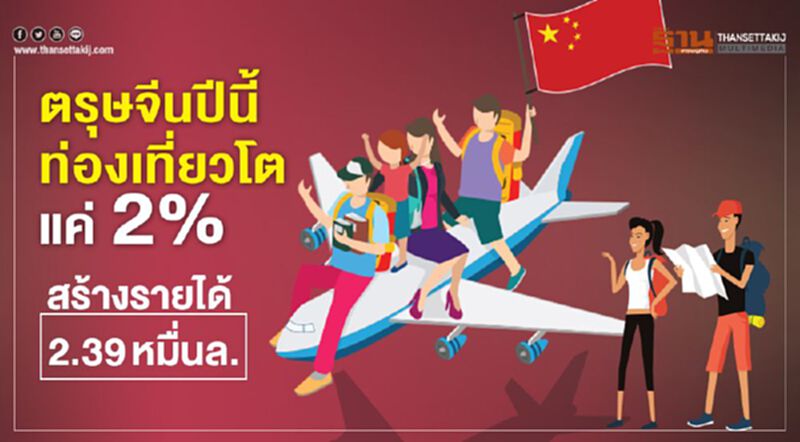 ตรุษจีนปีนี้ท่องเที่ยวโตแค่2% สร้างรายได้ 2.39หมื่นล. ตรุษจีนปีนี้ท่องเที่ยวโตแค่2% สร้างรายได้ 2.39หมื่นล.