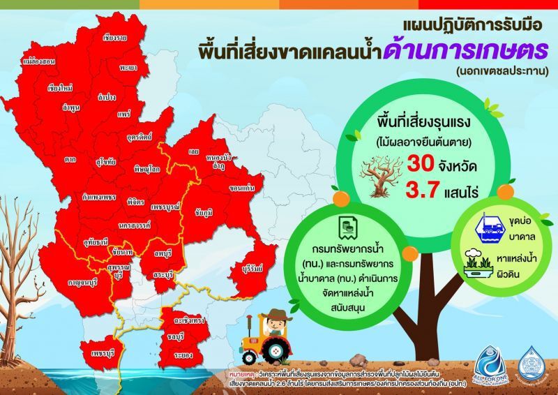 เปิด 'กองอำนวยการน้ำแห่งชาติ' มั่นใจมีน้ำใช้ตลอดแล้ง
