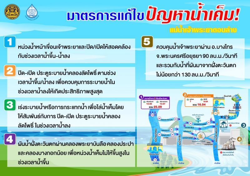 เปิด 'กองอำนวยการน้ำแห่งชาติ' มั่นใจมีน้ำใช้ตลอดแล้ง