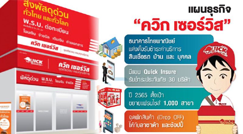ผ่าแผนธุรกิจ "ควิก เซอร์วิส" ผ่าแผนธุรกิจ "ควิก เซอร์วิส"