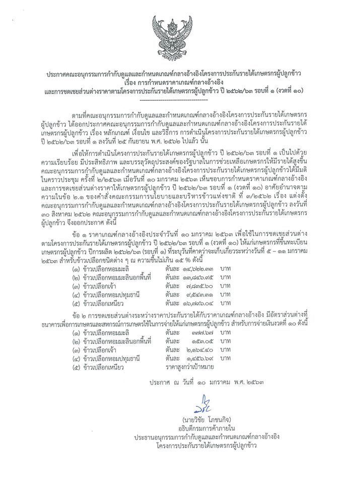 นับถอยหลังประกันรายได้ข้าวสิ้นสุดเดือน ม.ค.นี้