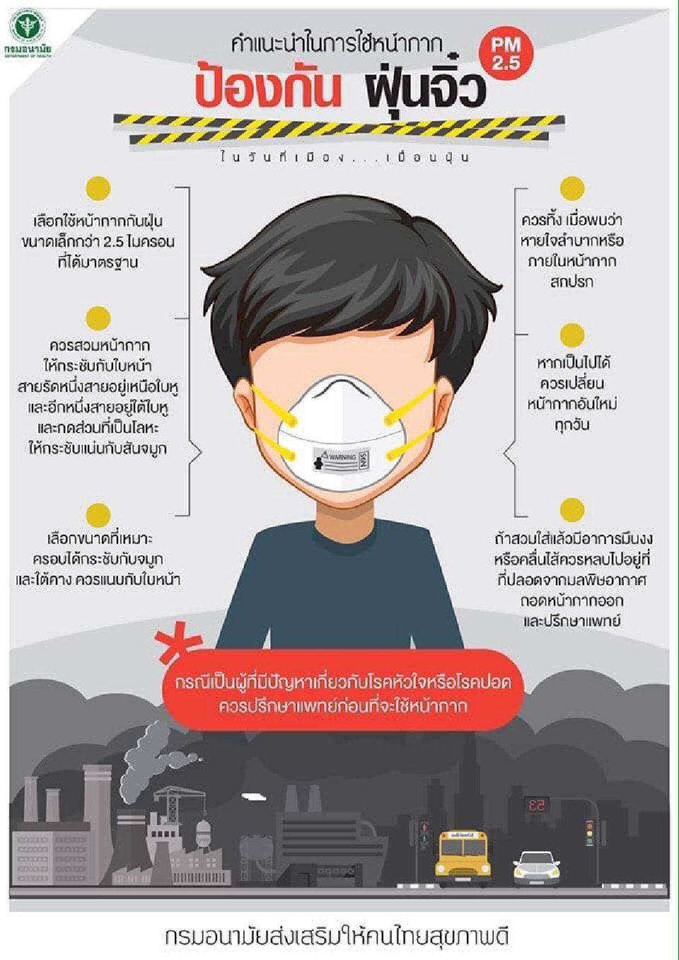สธ.ห่วงปัญหาฝุ่นจิ๋ว PM2.5 แนะงดกิจกรรมกลางแจ้ง
