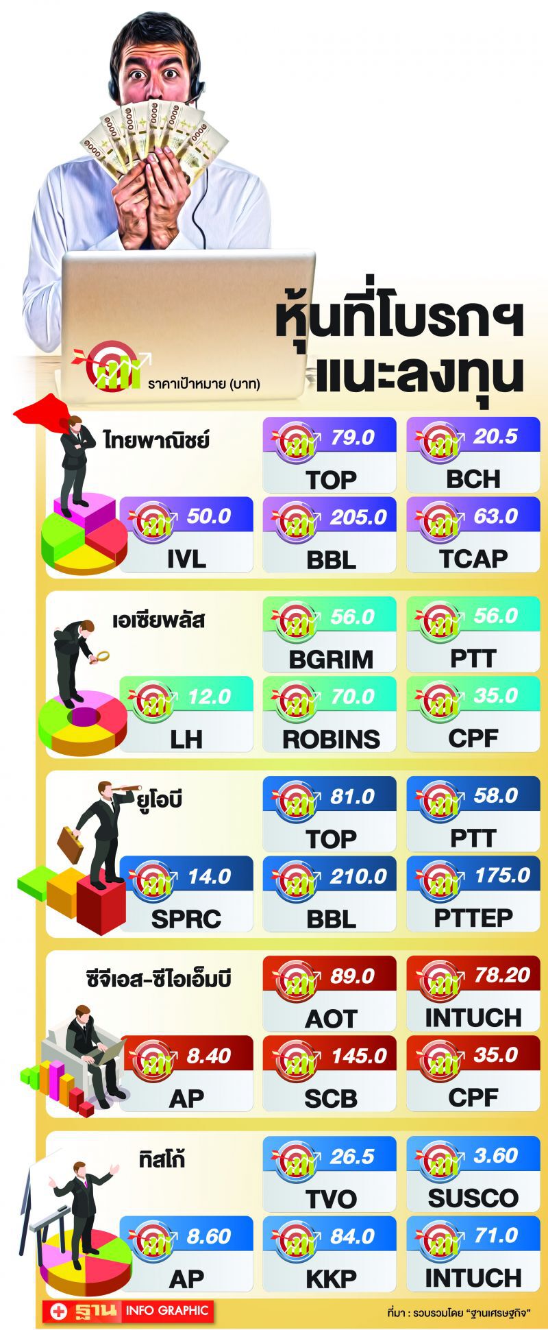 คัดหุ้นสุดปัง  สู้ภัยเศรษฐกิจ