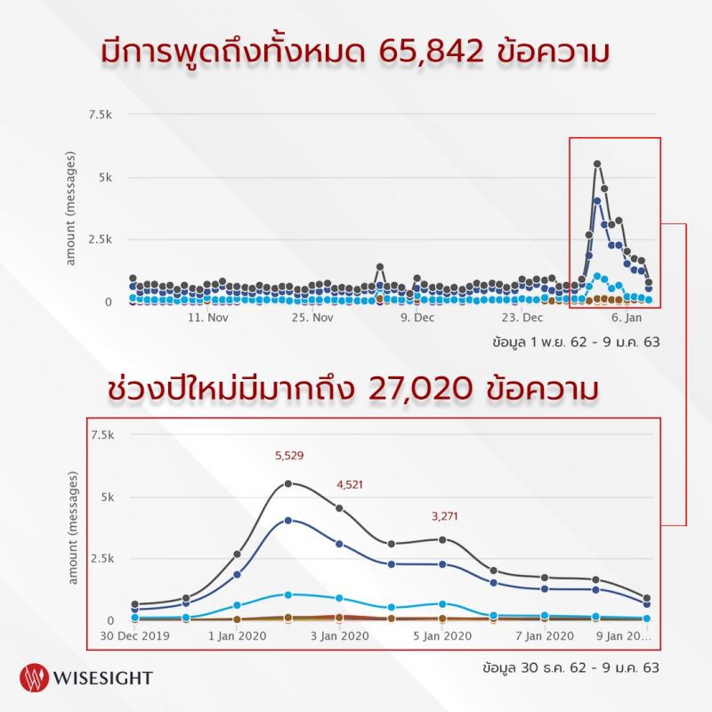 กระแสงดใช้ถุงพลาสติกฮิตติดเทรนด์โซเชียล