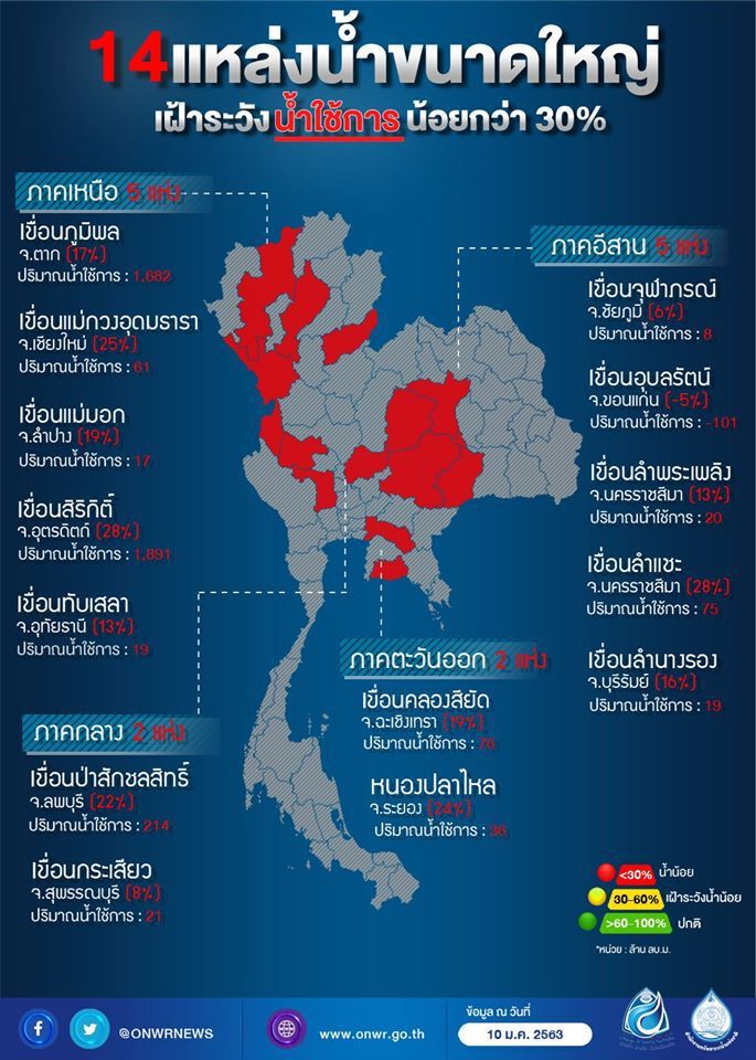 ผงะ 15 เขื่อนจ่ายน้ำเกินแผนผวาแห้งขอดก่อนฝนมา
