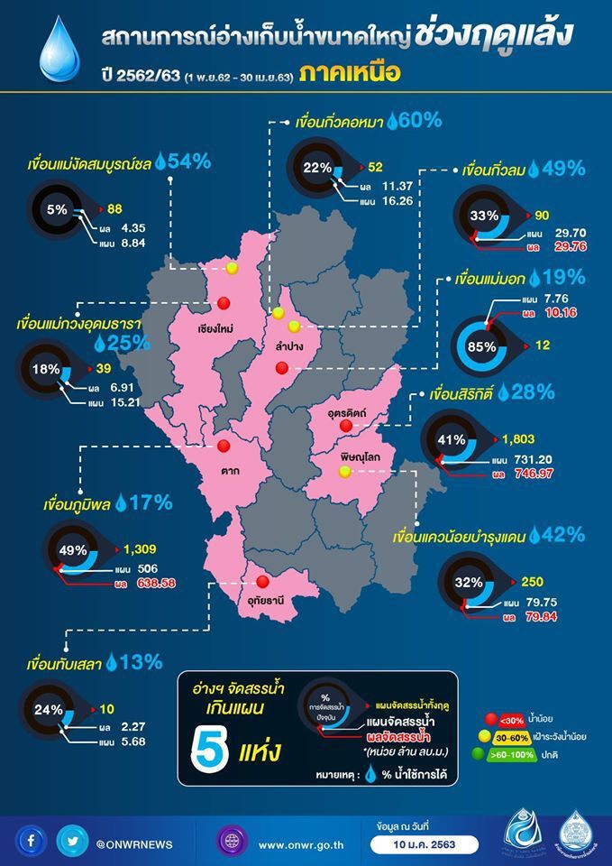 ผงะ 15 เขื่อนจ่ายน้ำเกินแผนผวาแห้งขอดก่อนฝนมา
