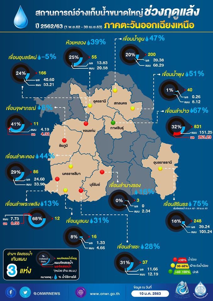 ผงะ 15 เขื่อนจ่ายน้ำเกินแผนผวาแห้งขอดก่อนฝนมา