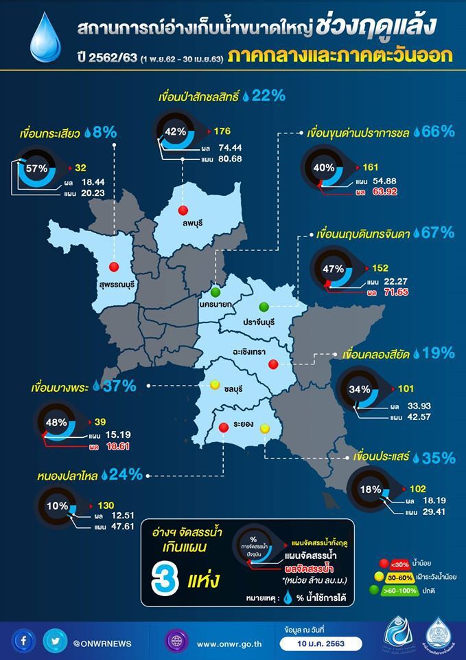 ผงะ 15 เขื่อนจ่ายน้ำเกินแผนผวาแห้งขอดก่อนฝนมา