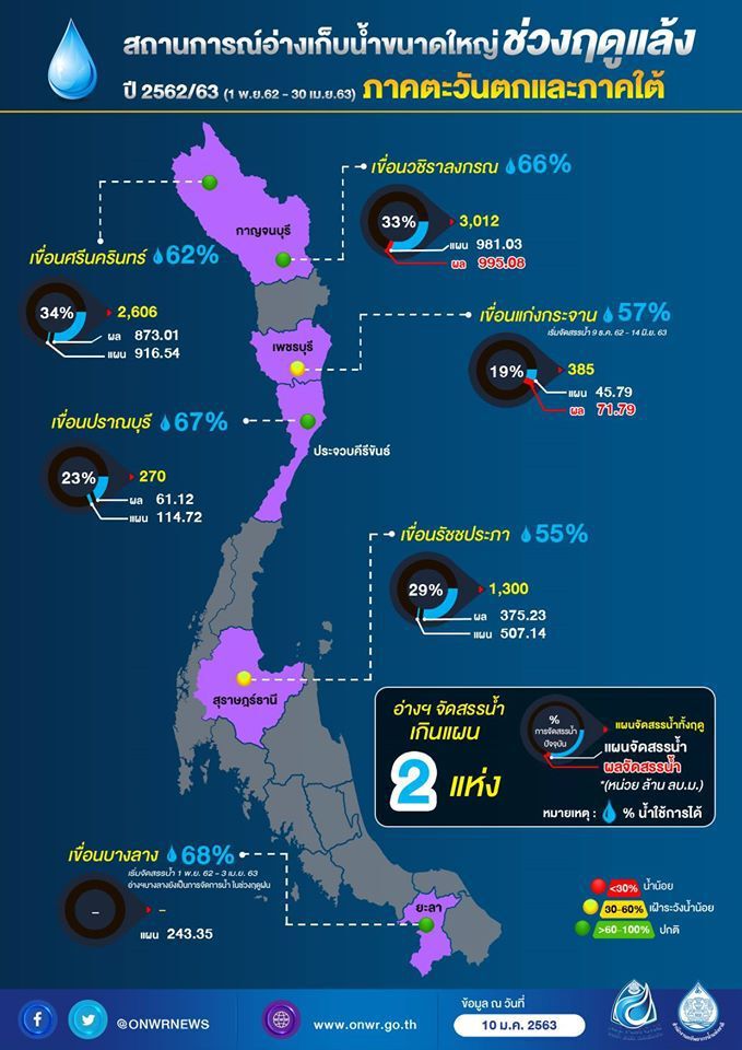 ผงะ 15 เขื่อนจ่ายน้ำเกินแผนผวาแห้งขอดก่อนฝนมา