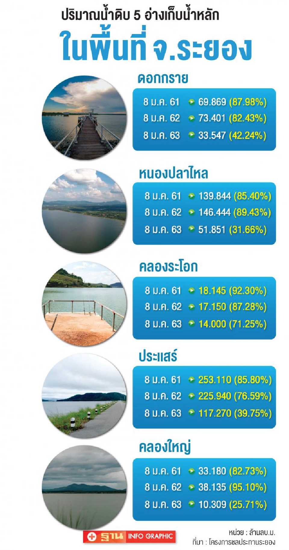  เอกชนหวั่นวิกฤติน้ำซ้ำรอยปี2548