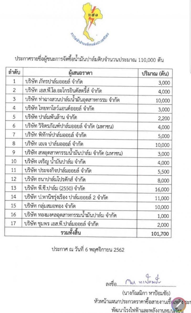 ราคาปาล์มพุ่งกว่า 7 บาท ใครรวย?