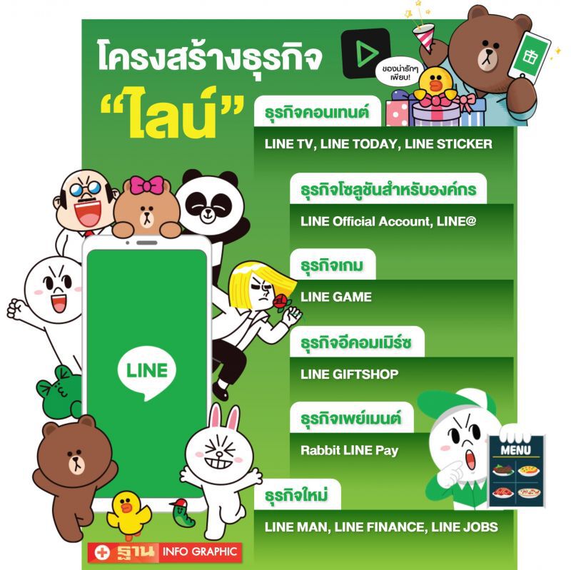 “ไลน์”รุกอีกก้าวผุดเสียงรอสายไลน์เมโลดี้