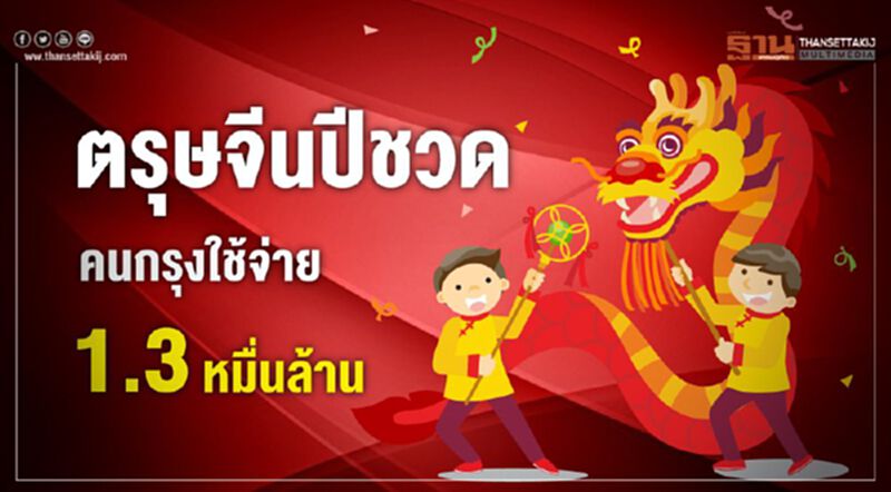 "ตรุษจีน"คนกรุงเน้นประหยัดใช้จ่าย 1.3 หมื่นล้านบาท "ตรุษจีน"คนกรุงเน้นประหยัดใช้จ่าย 1.3 หมื่นล้านบาท