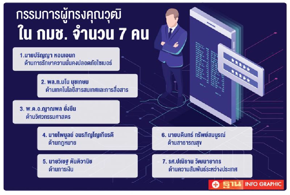 ถกนัดแรกเล็งตั้ง สนง.มั่นคงปลอดภัยไซเบอร์
