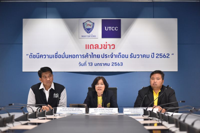 ดัชนีความเชื่อมั่นฯ ต่ำกว่า50ทุกรายการ