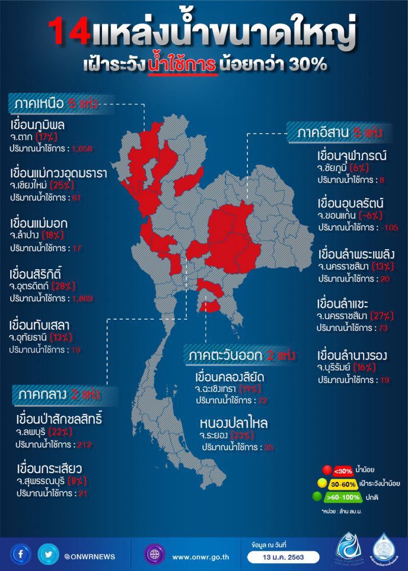 พบพื้นที่เสี่ยงขาดแคลนน้ำ 6 จังหวัดใต้เพิ่ม