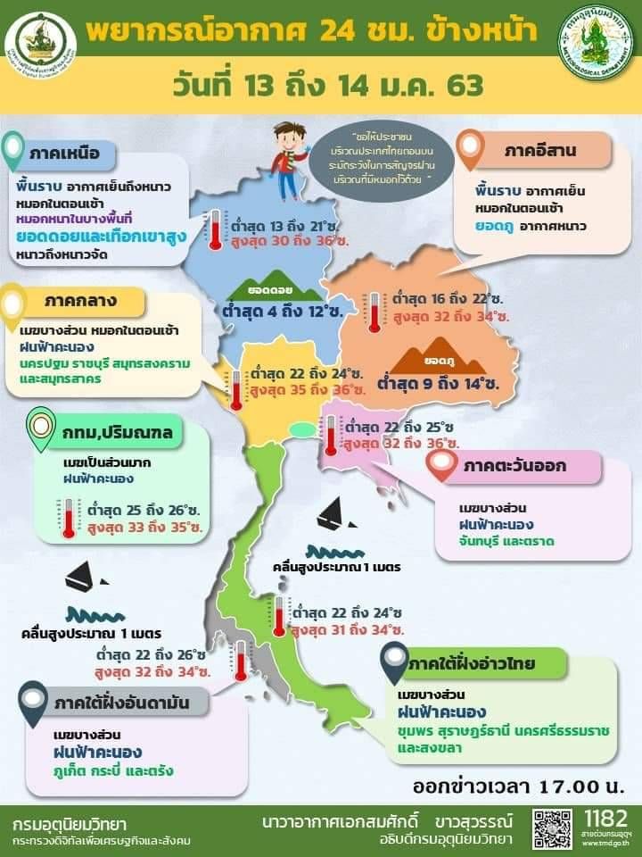 พบพื้นที่เสี่ยงขาดแคลนน้ำ 6 จังหวัดใต้เพิ่ม