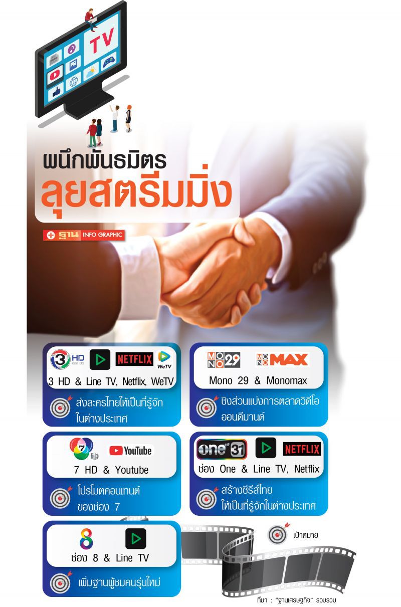 ทีวีดิจิทัล  ผนึกสตรีมมิ่ง  ปั๊มรายได้ผ่านออนไลน์