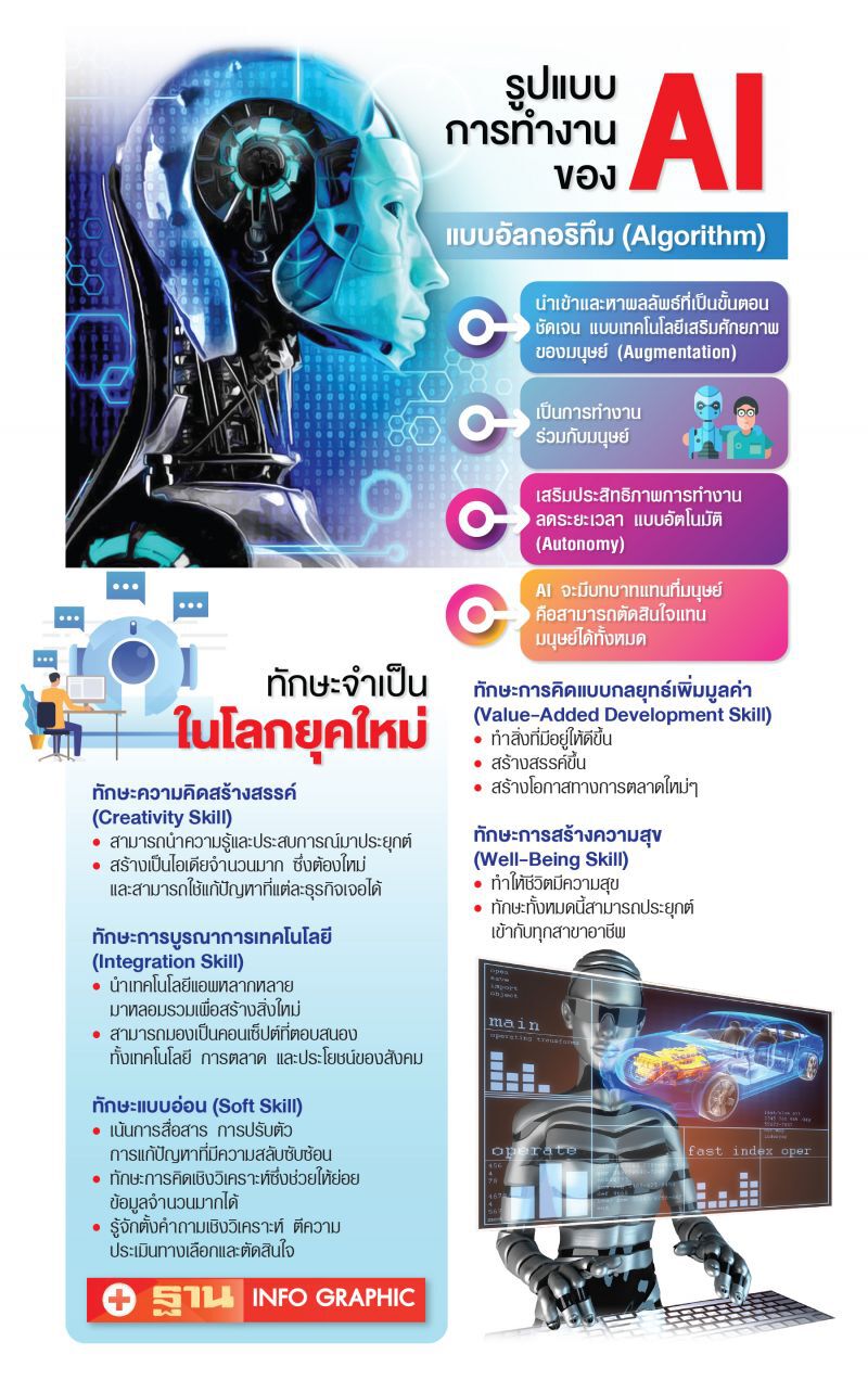 แนะพัฒนาทักษะ 5 ด้าน  รับมือ AI แย่งงานมนุษย์