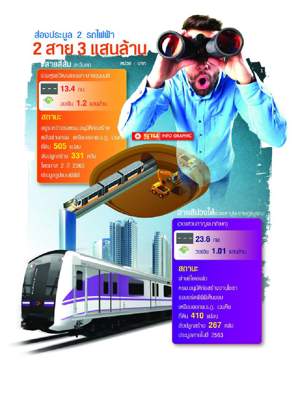 ทะลวงกลางกรุง เวนคืนที่ดิน 915 แปลง บ้าน 598 หลัง ลุยรถไฟฟ้า‘ส้มตะวันตก-ม่วงใต้’