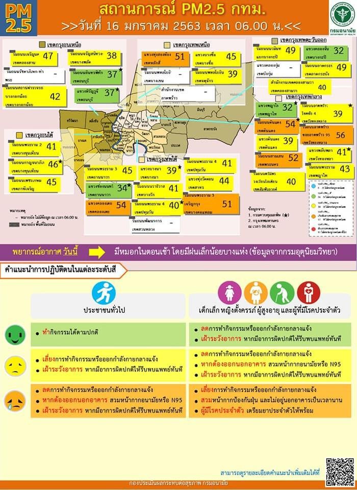 อากาศนิ่งจมตัว "ฝุ่นพิษ" ป่วนเหนือ-อีสาน-กทม.