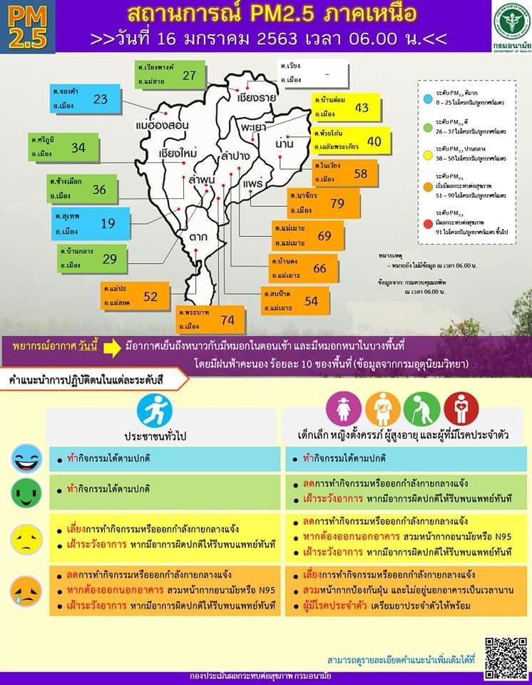 อากาศนิ่งจมตัว "ฝุ่นพิษ" ป่วนเหนือ-อีสาน-กทม.