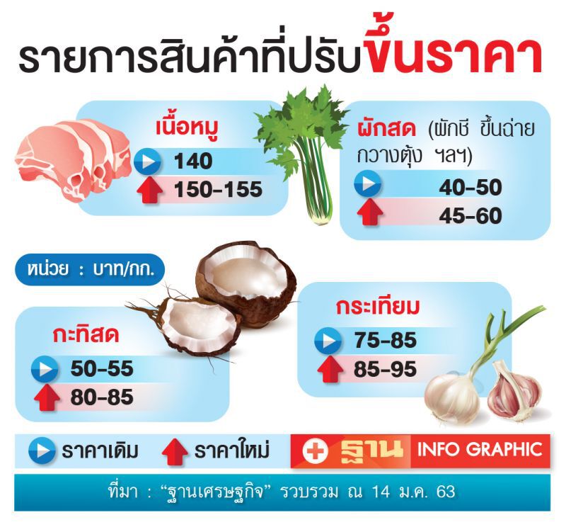 สินค้าขึ้นยกแผง  รับ‘แล้ง-ตรุษจีน’