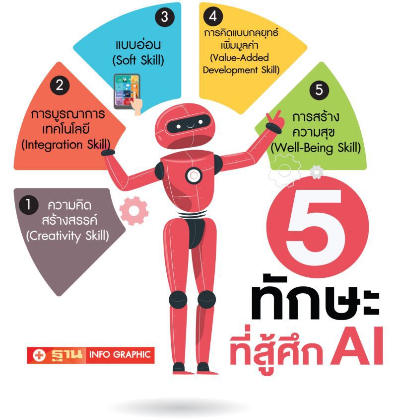 5 ทักษะสู้ศึก AI