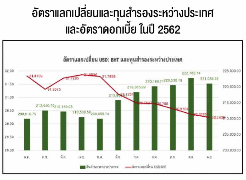 มองเศรษฐกิจ ปี 2563