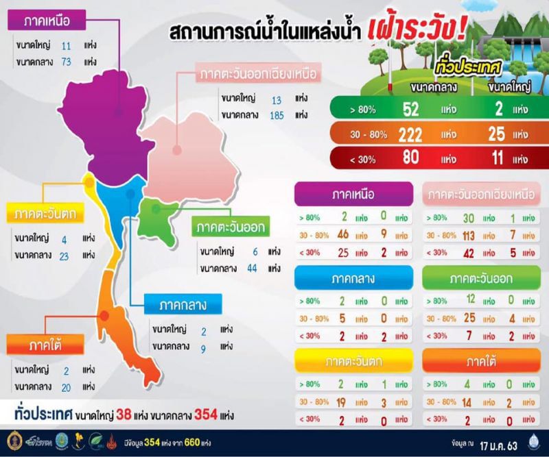 ลุยตรวจอ่างเก็บน้ำตะวันออกยันน้ำเพียงพอ