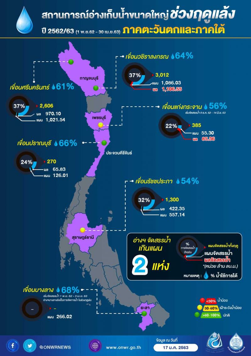 ยัน ‘ทุ่งบางระกำ’ มีน้ำปลูกข้าว
