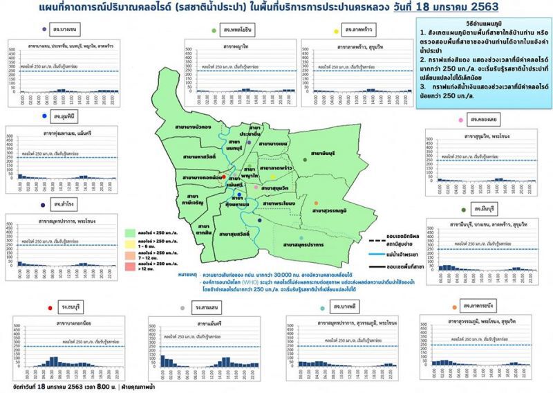 ยัน ‘ทุ่งบางระกำ’ มีน้ำปลูกข้าว