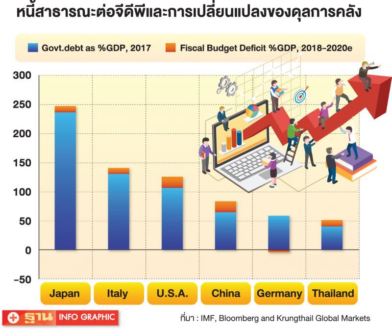 ผ่อนคลายการคลัง  ความหวังของตลาดการเงิน?