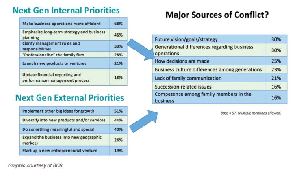 ปมในใจทายาท  ผู้สืบทอดธุรกิจครอบครัว