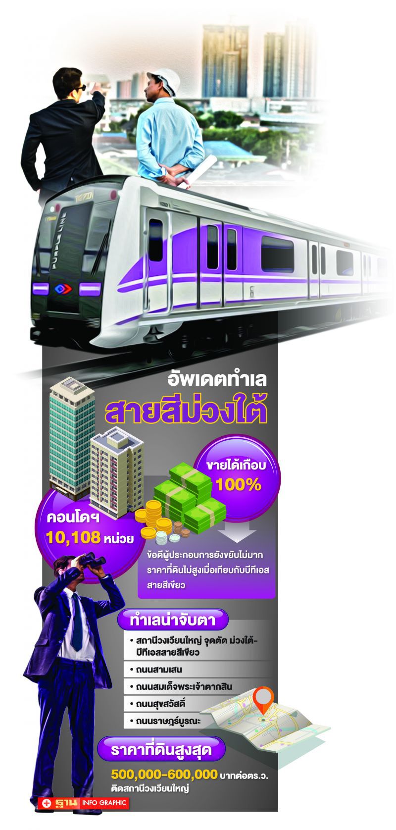 ขุมทองใหม่รถไฟฟ้า ‘ม่วงใต้’  บิ๊กทุนเฮโลยึด  สามเสน-สุขสวัสดิ์