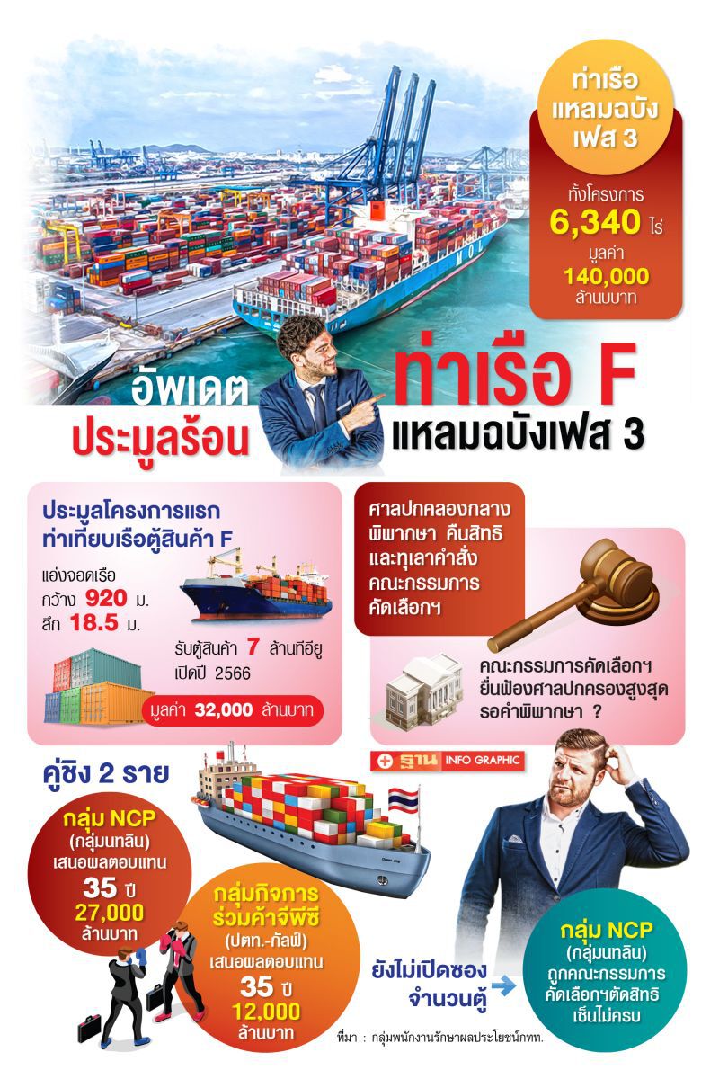 เอกซเรย์ยิบความโปร่งใส ‘แหลมฉบังเฟส3’