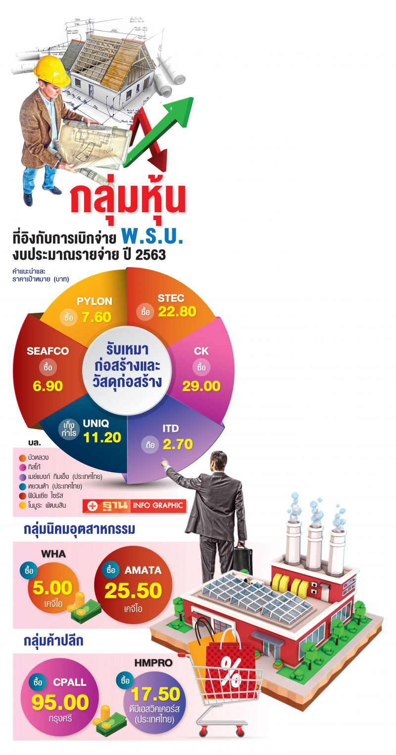 หุ้นอานิสงส์รัฐระสํ่า  หวั่นเบิกจ่ายงบสะดุด