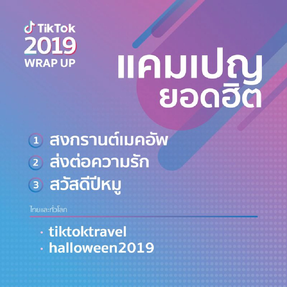 สาวๆ กทม.ครองแชมป์ เล่น TikTok 