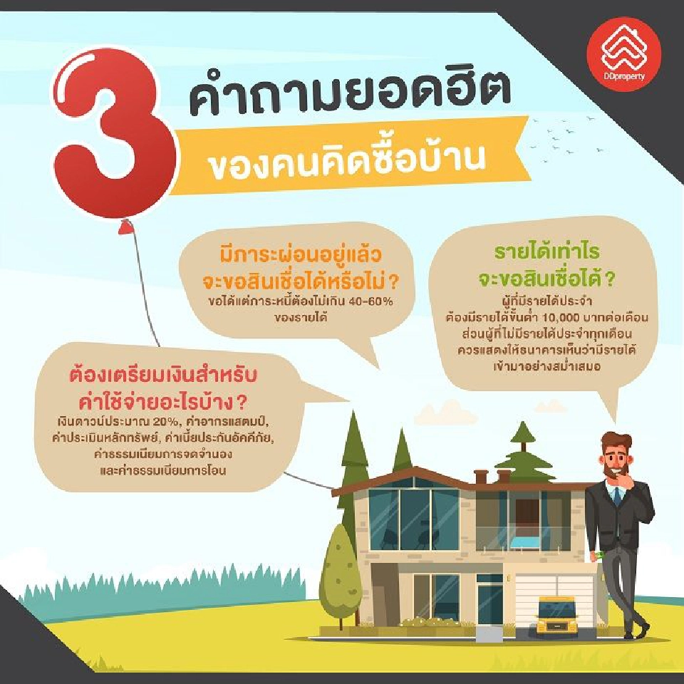   วัยทำงานต้องรู้ กู้ซื้อบ้านอย่างไรให้พิชิตใจธนาคาร