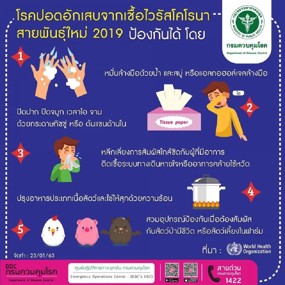 5 วิธีป้องกันไวรัสโคโรนา