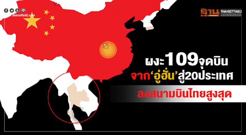 ผงะ109จุดบินจาก“อู่ฮั่น”สู่20ปท.ลงสนามบินไทยสูงสุด ผงะ109จุดบินจาก“อู่ฮั่น”สู่20ปท.ลงสนามบินไทยสูงสุด