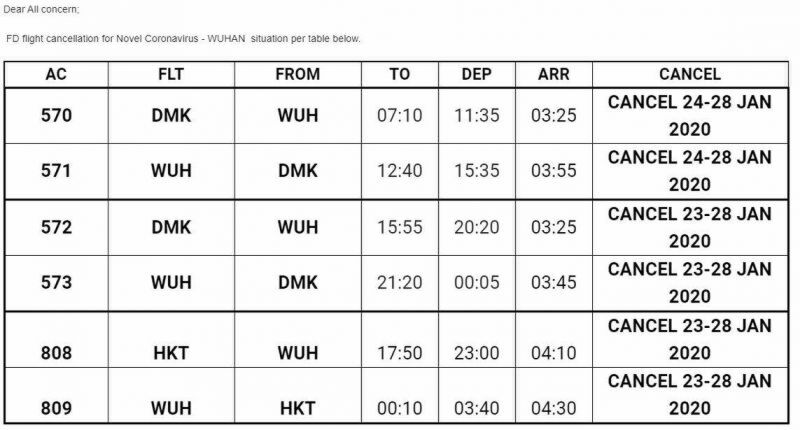  “อู่ฮั่น” 7 พันคน บินเที่ยวไทยเดือนมกรา