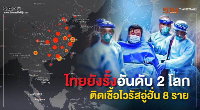ไทยยังรั้งอันดับ2โลก ยอดติดเชื้อไวรัสอู่ฮั่นพุ่ง 8 ราย ไทยยังรั้งอันดับ2โลก ยอดติดเชื้อไวรัสอู่ฮั่นพุ่ง 8 ราย