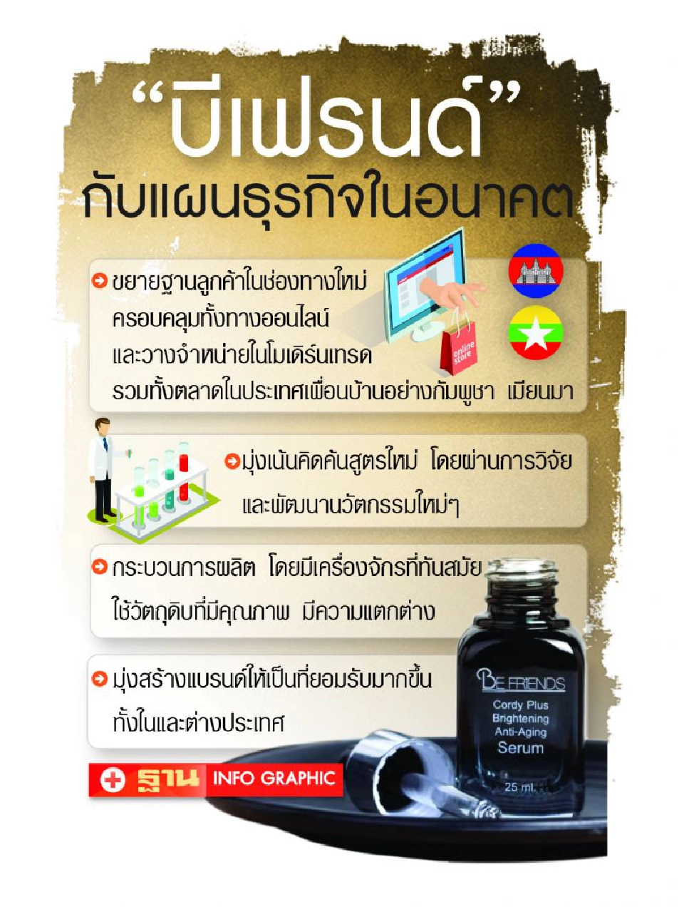  บีเฟรนด์ ตอบโจทย์คนวัย40อัพ  ต้องลองถึงรู้!